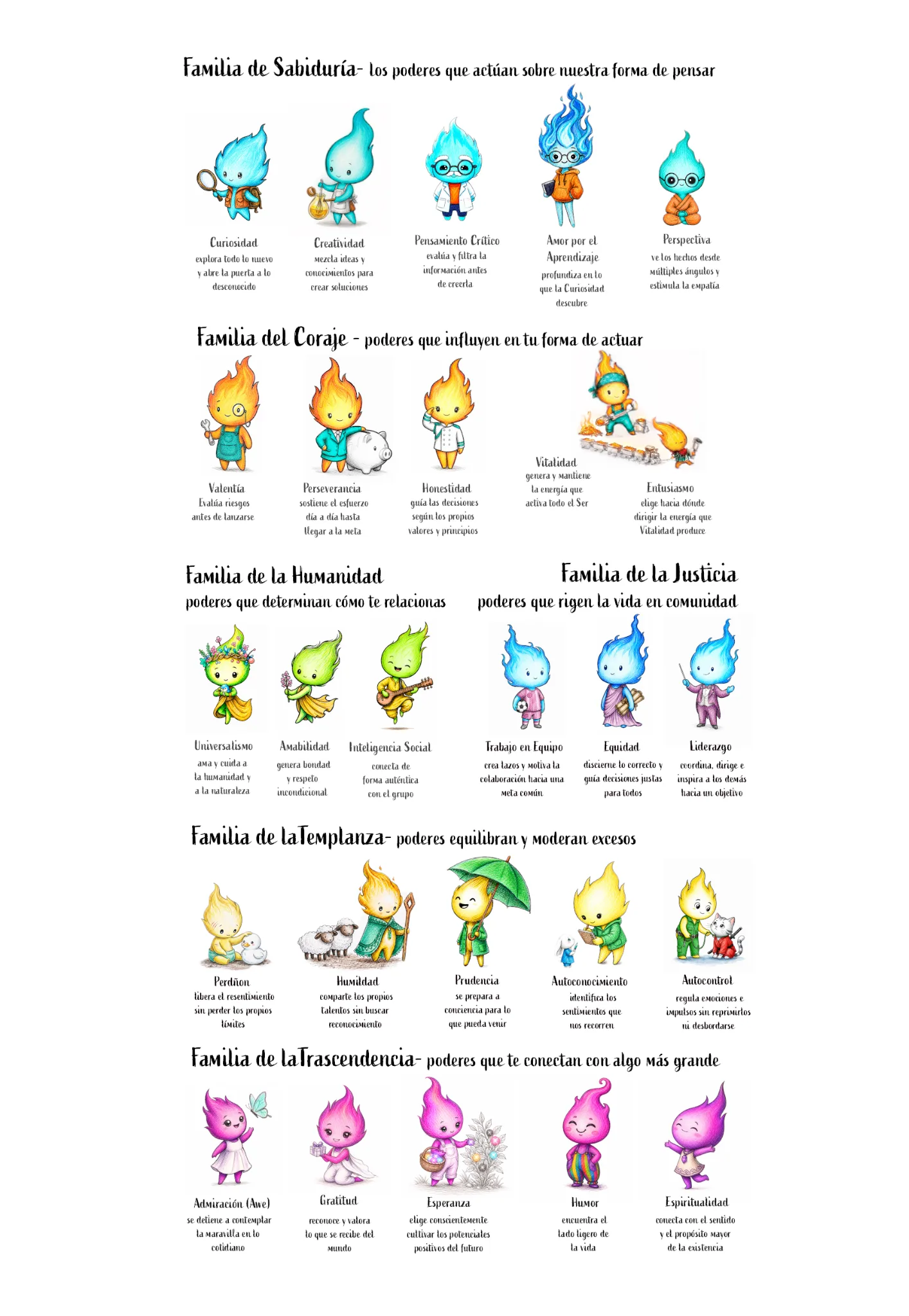 Póster de fortalezas de Alma's Powers